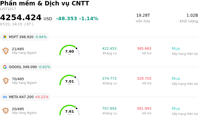 Phần mềm & Dịch vụ CNTT