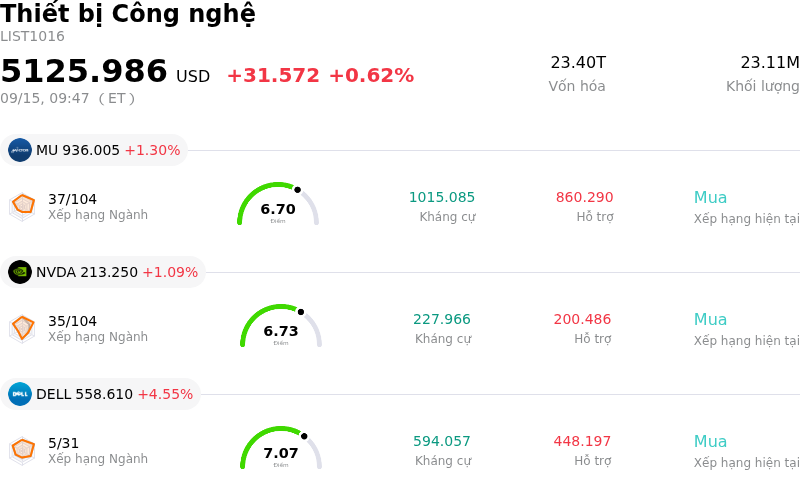 Thiết bị Công nghệ