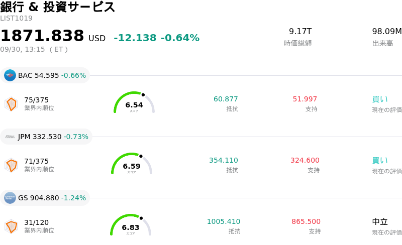 銀行 & 投資サービス