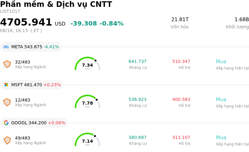 Phần mềm & Dịch vụ CNTT