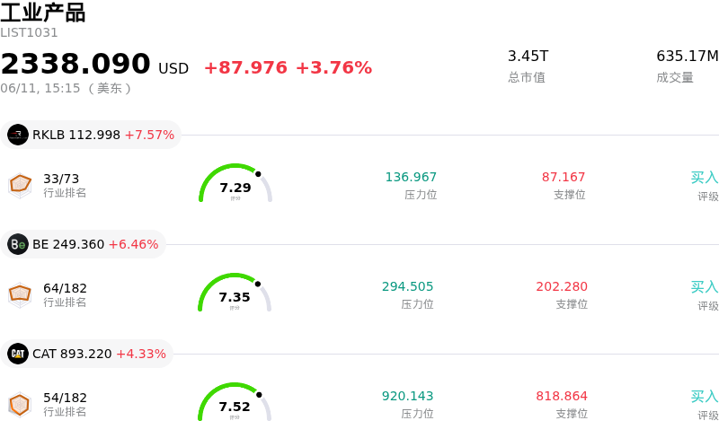 工业产品
