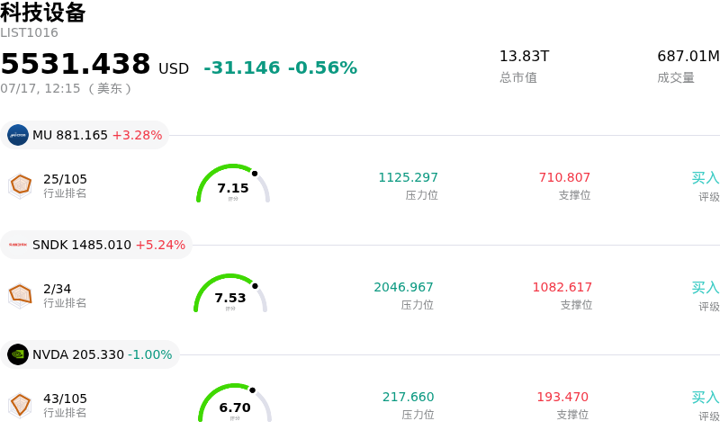 科技设备