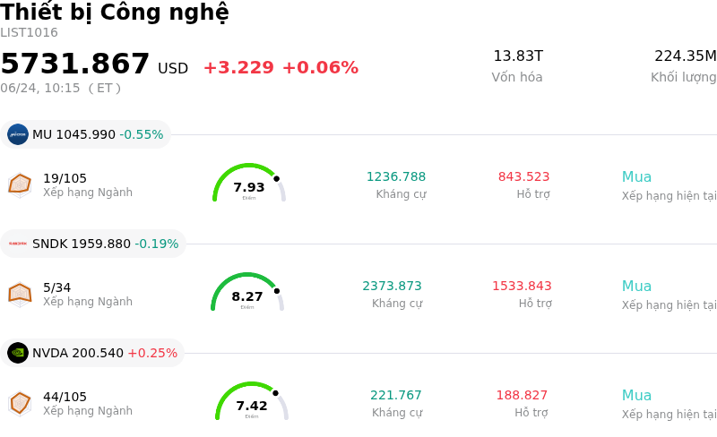 Thiết bị Công nghệ