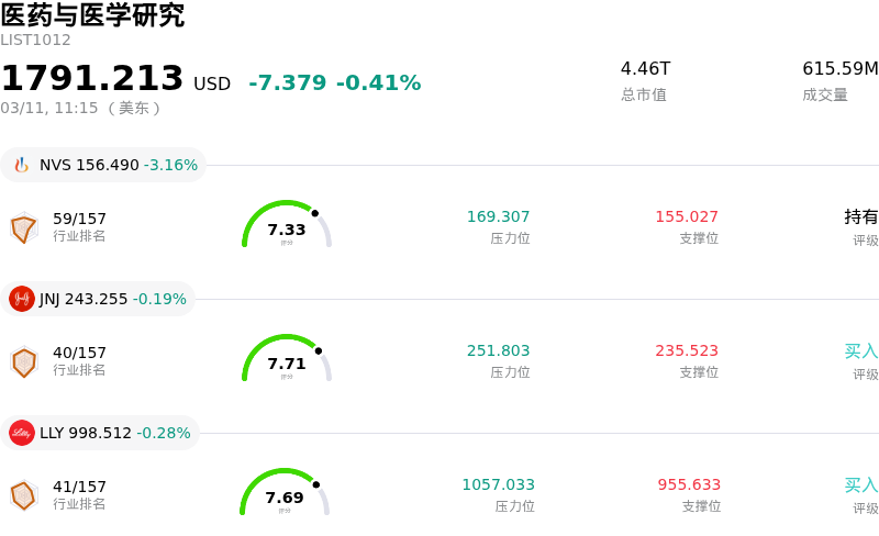医药与医学研究