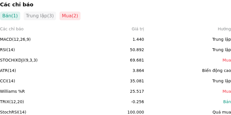 IndicatorAnalysis