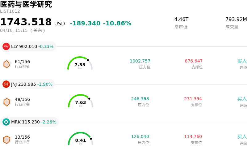 医药与医学研究