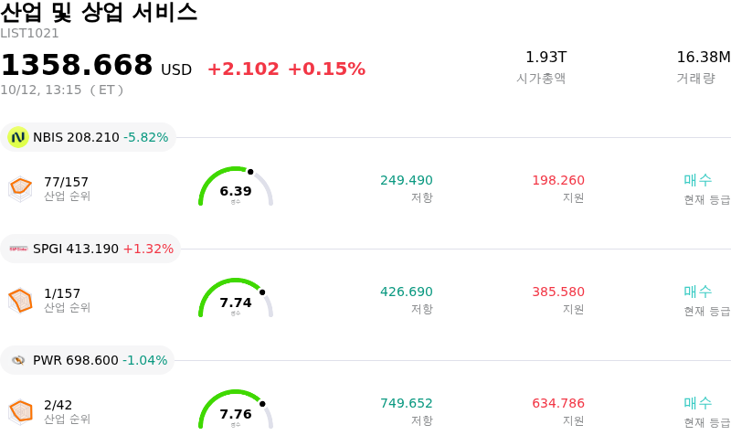 산업 및 상업 서비스