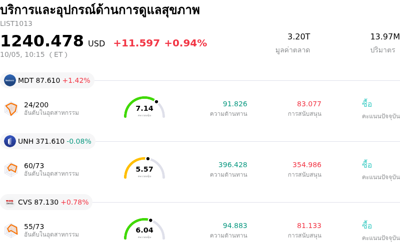 บริการและอุปกรณ์ด้านการดูแลสุขภาพ