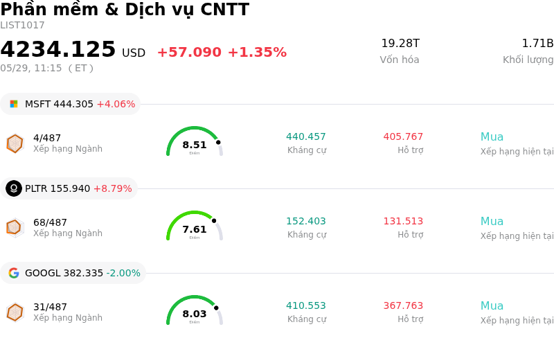 Phần mềm & Dịch vụ CNTT