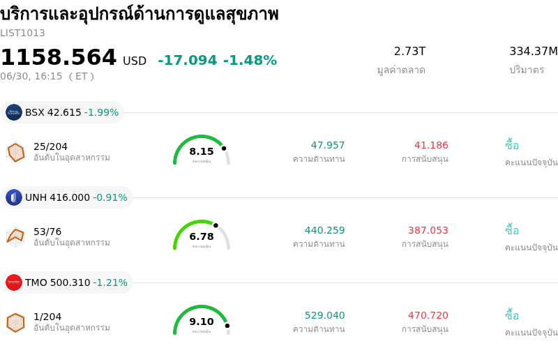 บริการและอุปกรณ์ด้านการดูแลสุขภาพ