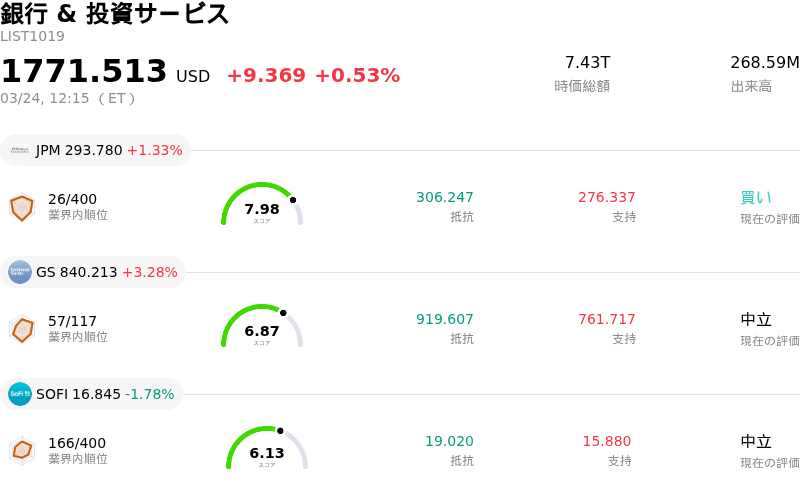 銀行 & 投資サービス
