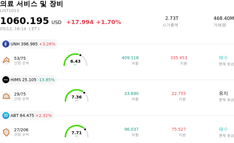 의료 서비스 및 장비