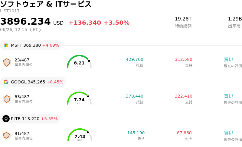 ソフトウェア & ITサービス