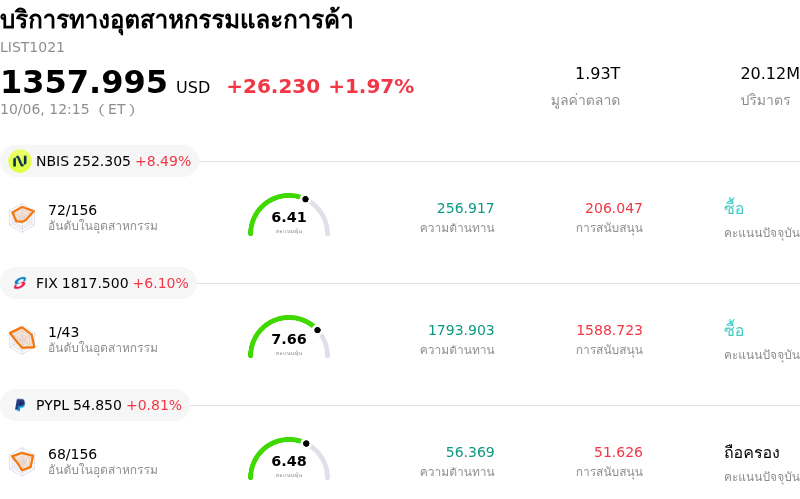 บริการทางอุตสาหกรรมและการค้า