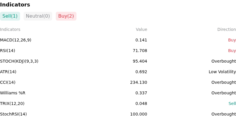IndicatorAnalysis