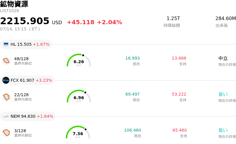 鉱物資源