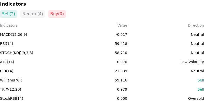IndicatorAnalysis