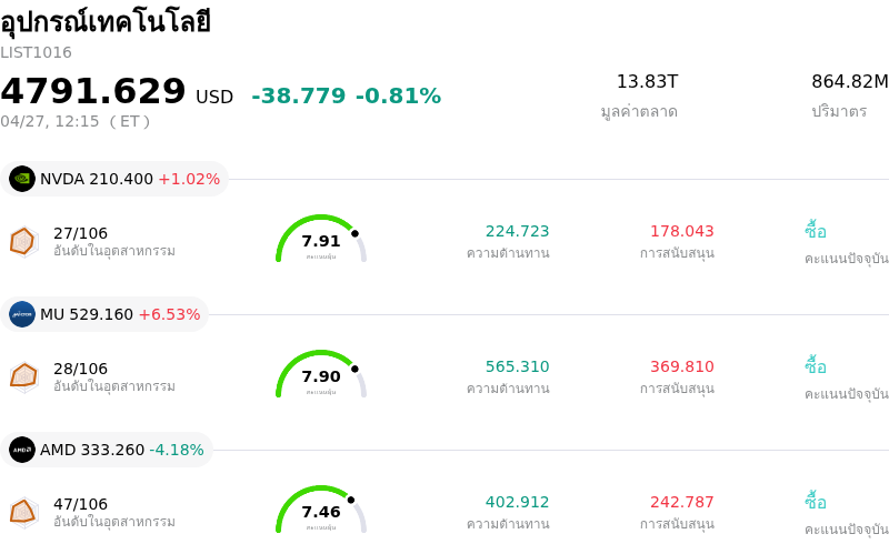 อุปกรณ์เทคโนโลยี
