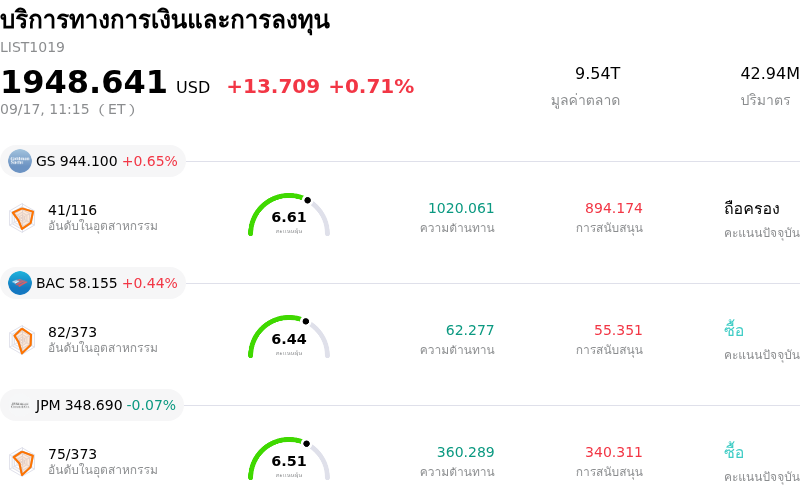 บริการทางการเงินและการลงทุน