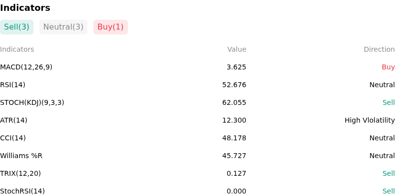 IndicatorAnalysis