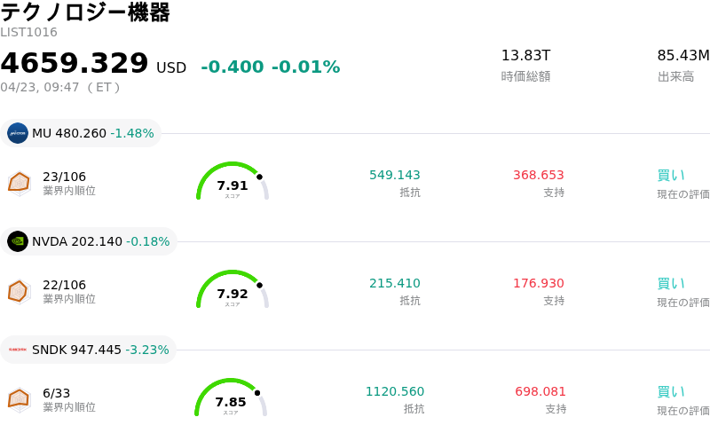 テクノロジー機器