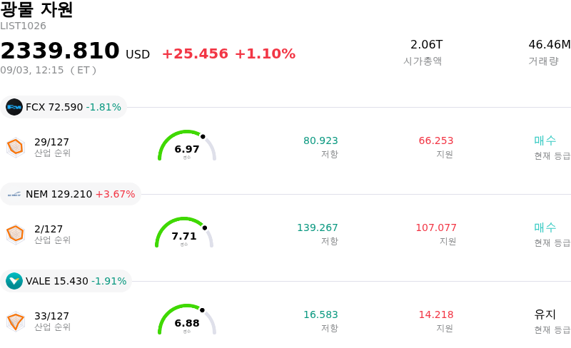 광물 자원