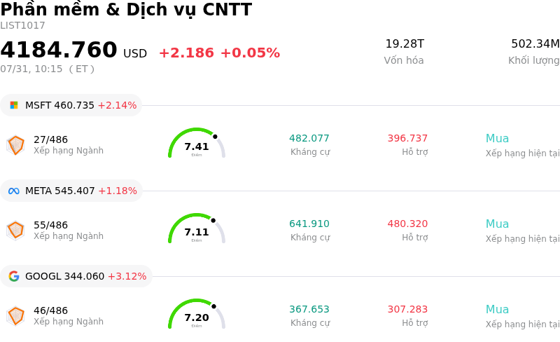 Phần mềm & Dịch vụ CNTT