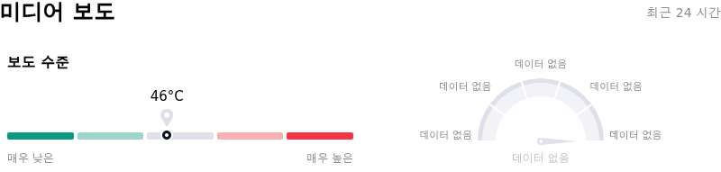 Newmont Corporation미디어 보도