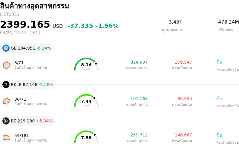 สินค้าทางอุตสาหกรรม