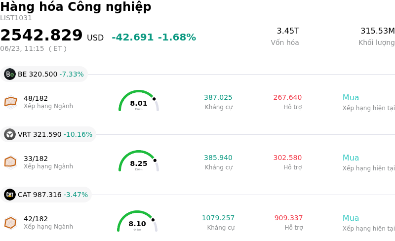 Hàng hóa Công nghiệp