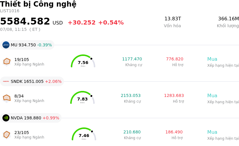 Thiết bị Công nghệ
