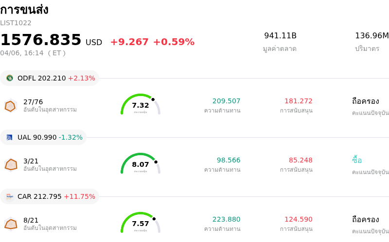 การขนส่ง