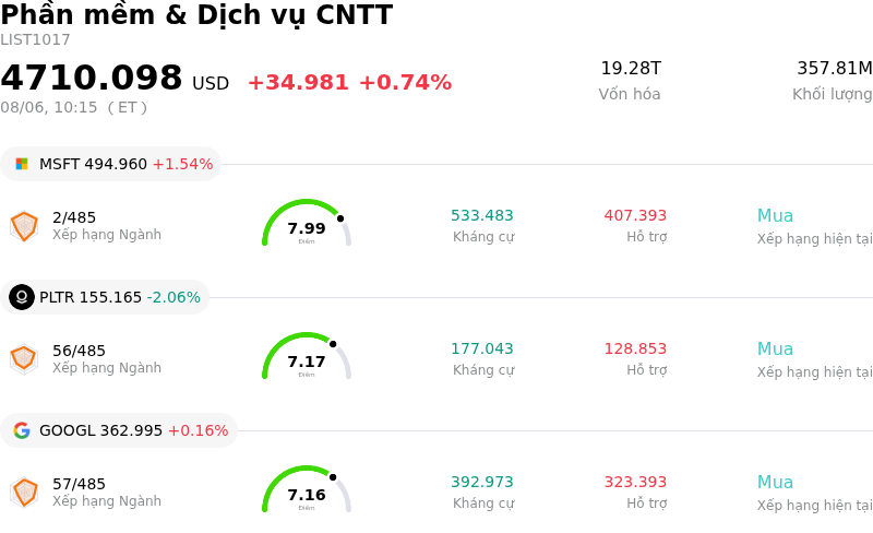Phần mềm & Dịch vụ CNTT