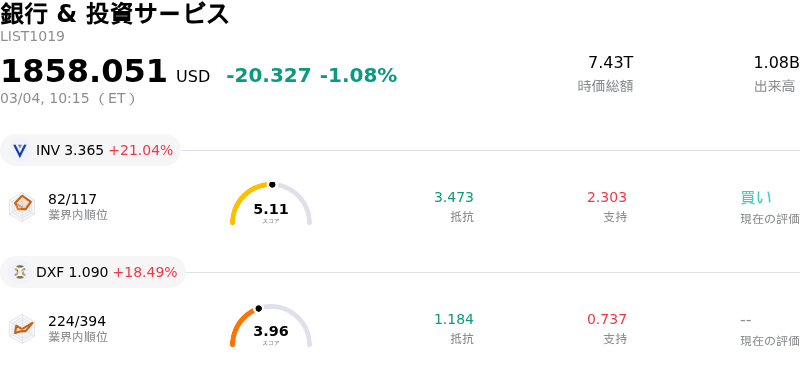 銀行 & 投資サービス