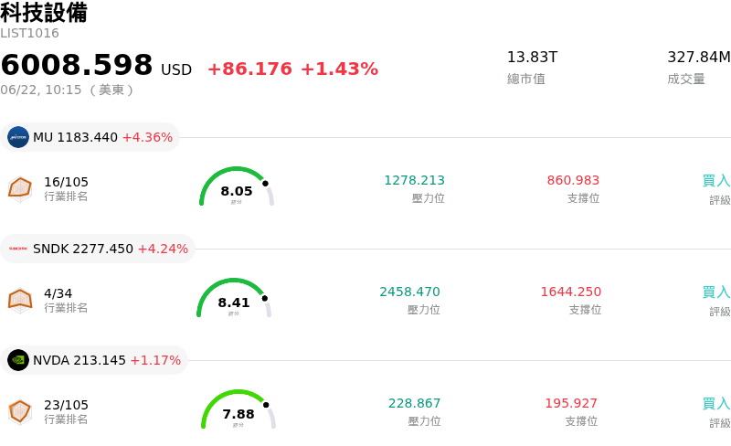 科技設備