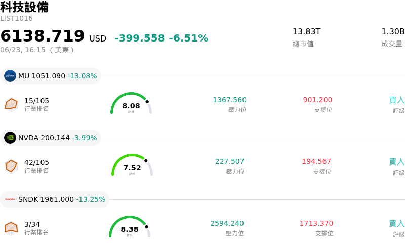 科技設備