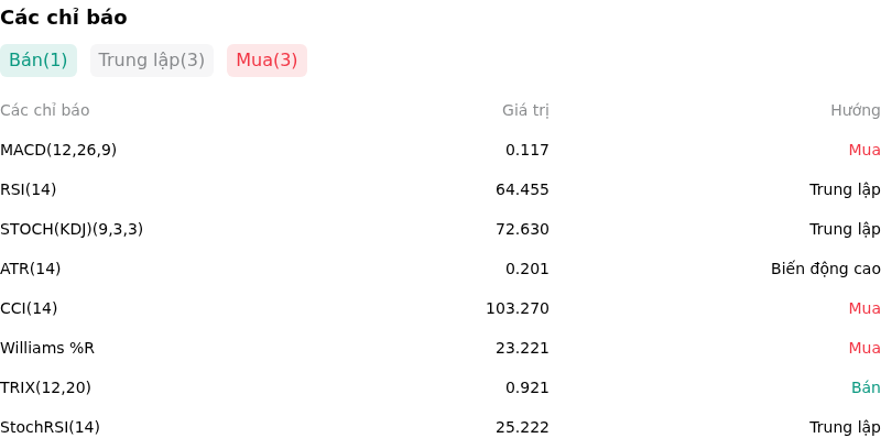 IndicatorAnalysis