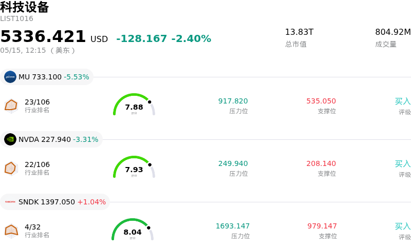 科技设备