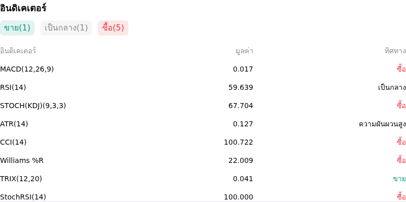 IndicatorAnalysis