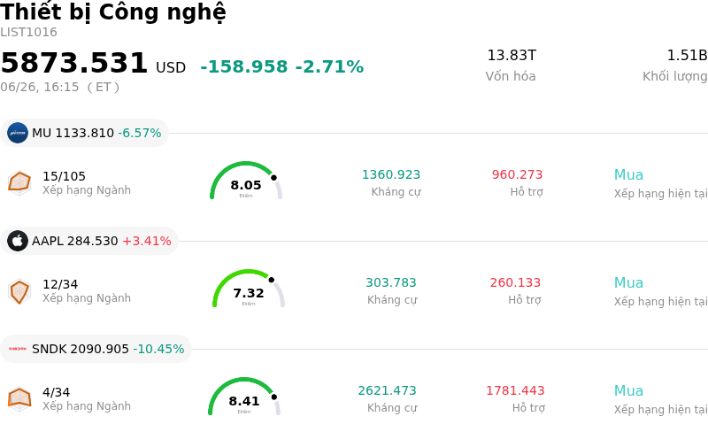Thiết bị Công nghệ