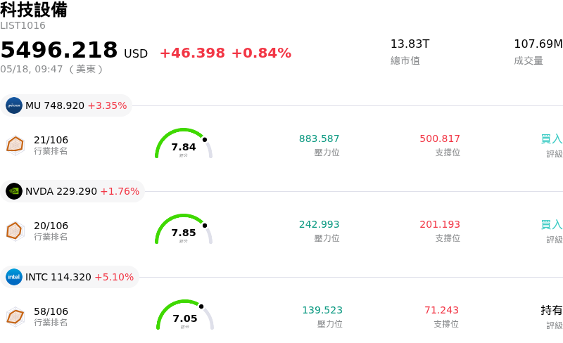 科技設備