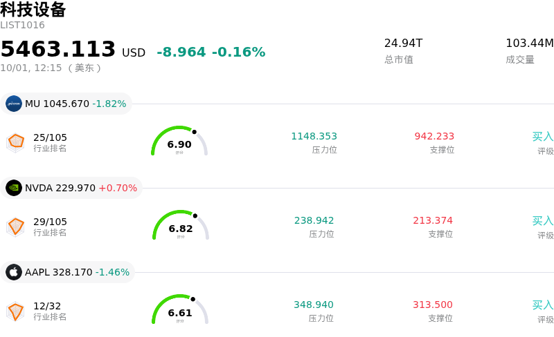 科技设备