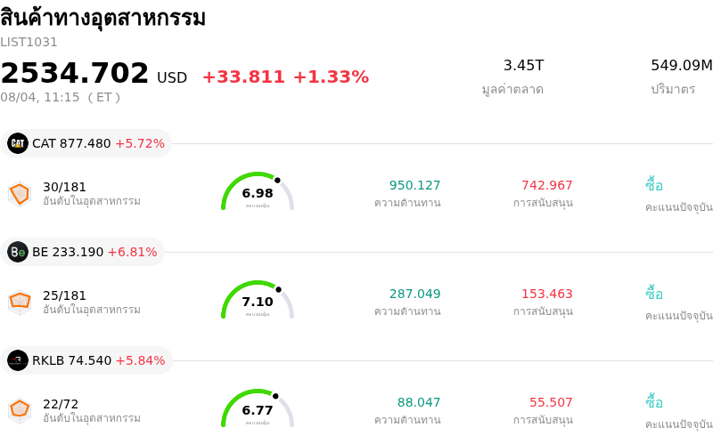 สินค้าทางอุตสาหกรรม