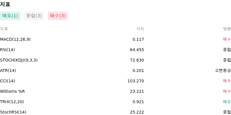 IndicatorAnalysis