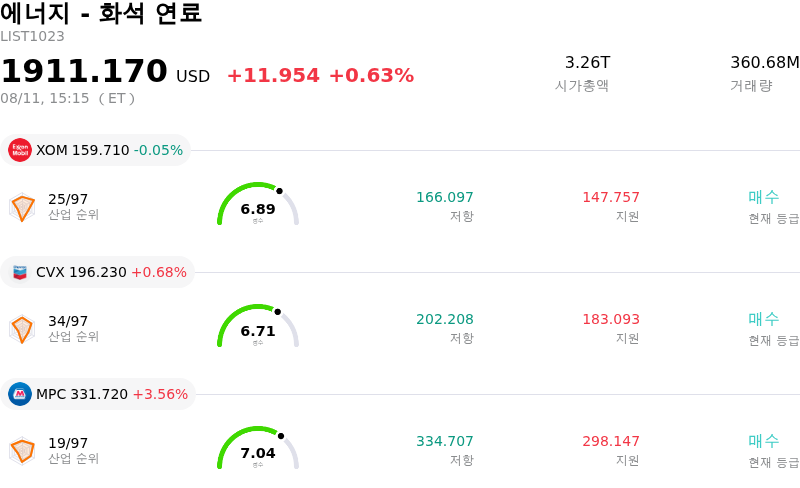 에너지 - 화석 연료