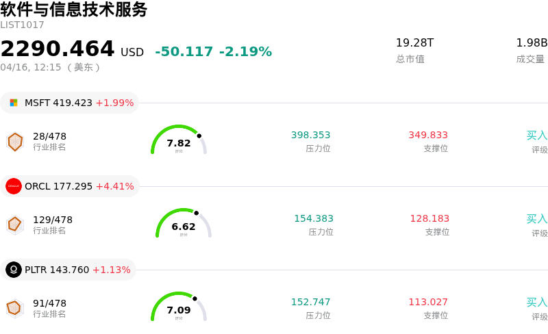 软件与信息技术服务