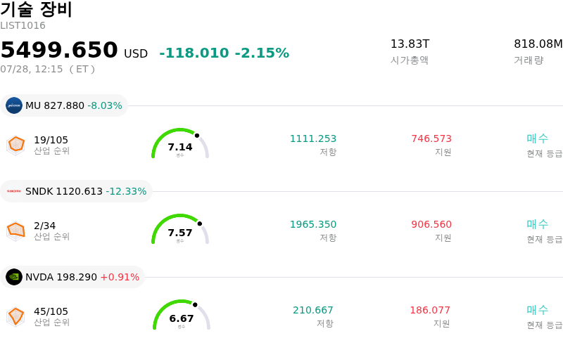 기술 장비