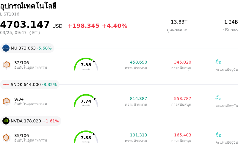 อุปกรณ์เทคโนโลยี