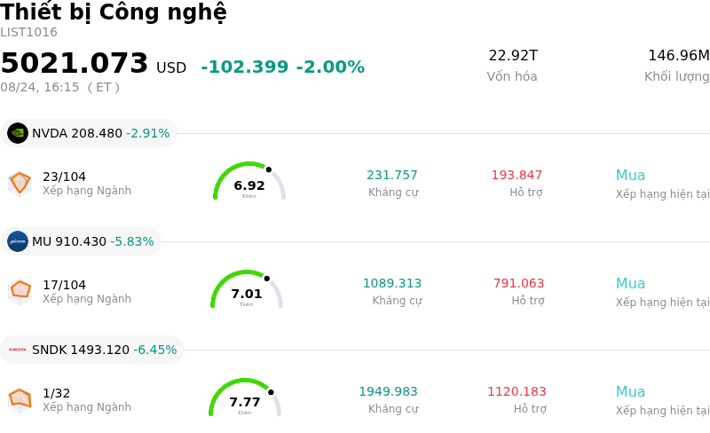 Thiết bị Công nghệ