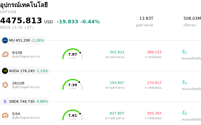 อุปกรณ์เทคโนโลยี